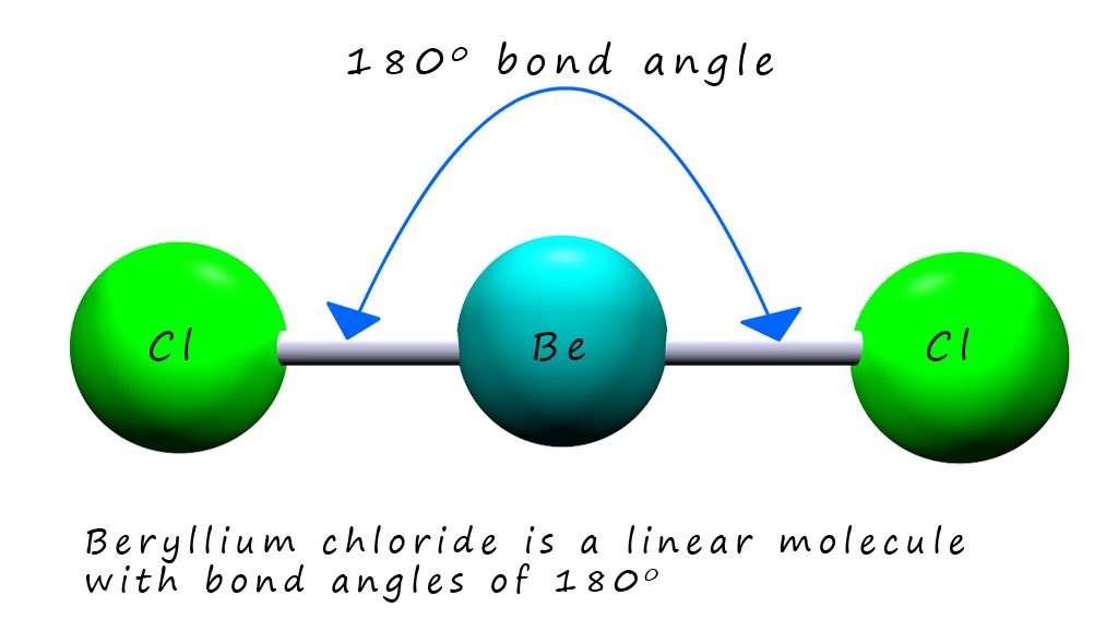 Beryllium dichloride molecule has a linear shape, 3d model of beryllium chloride.